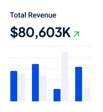 Revenue Chart